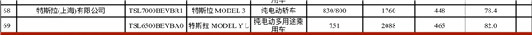特斯拉Model Y加长六座版核心参数曝光：续航史上最长、车身最重