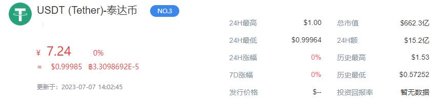 usdt币今日价格走势K线图 usdt币价格今日行情走势图