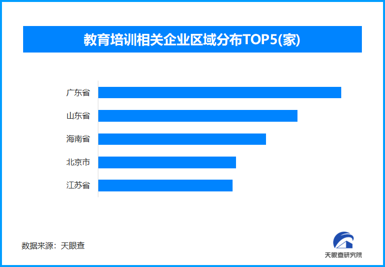 警惕暑期教培“贩焦”乱象 现存教育培训相关企业超518.6万家