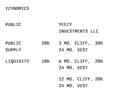 关于Kanye币YZY的一些信息和疑点