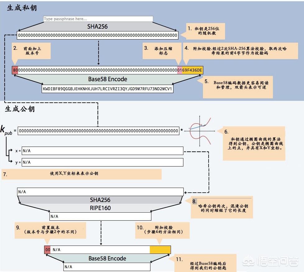 以太坊钱包私钥查询 以太坊钱包私钥怎么查看