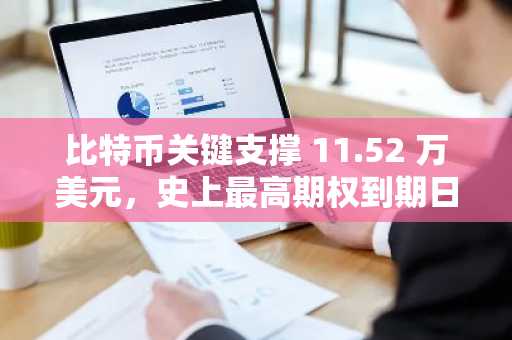 比特币关键支撑 11.52 万美元，史上最高期权到期日即将来临
