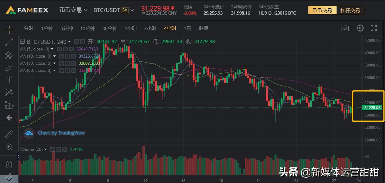 欧意交易所新用户礼包