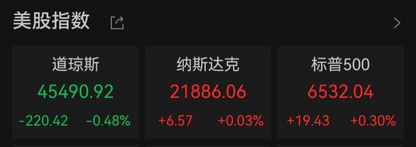 纳指、标普500指数续创新高 甲骨文涨超36%
