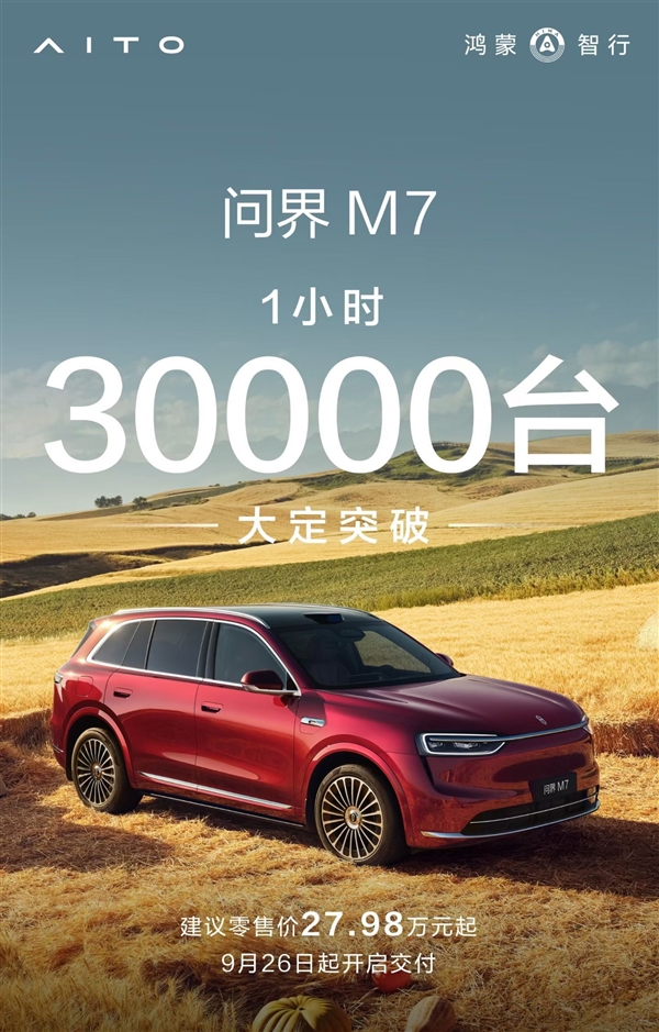 27.98万起杀疯！全新问界M7上市1小时 大定破3万台
