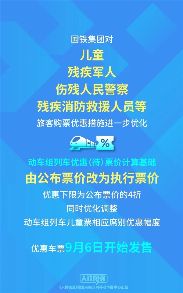 国铁最新宣布：儿童火车票优惠下限4折！9月6日起发售