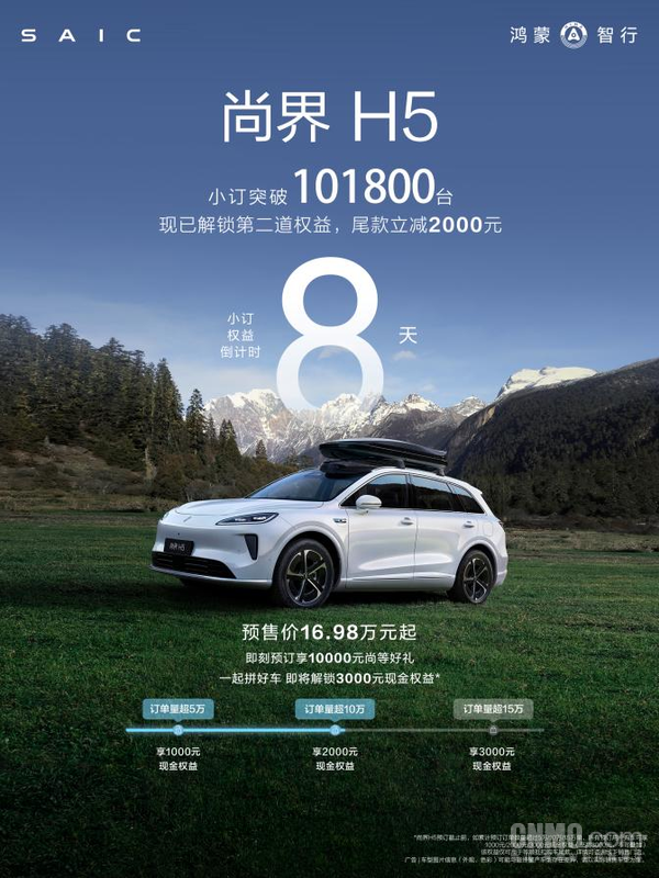 尚界H5小订突破10万台 以“超值神车”实力重新定义20万级智能SUV市场！