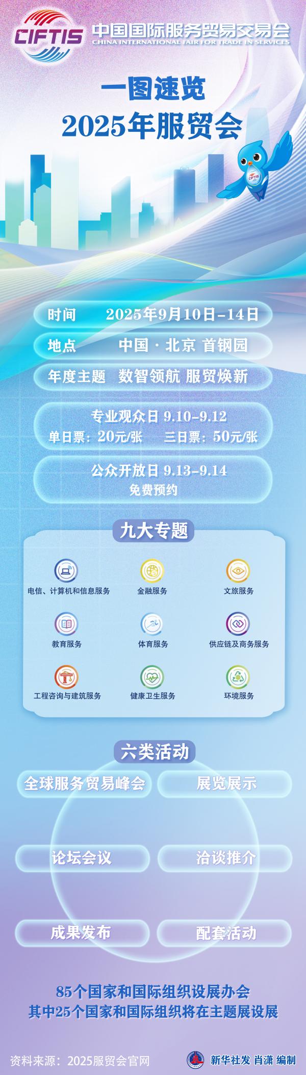 2025服贸会丨一图速览2025年服贸会