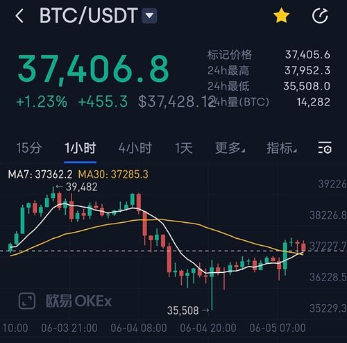 比特币的成本价格行情走势,比特币的成本价格行情分析