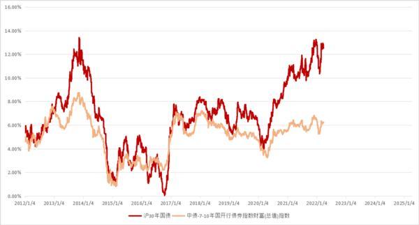 30年国债ETF博时(511130)规模突破200亿元，解锁超长债产品的投资价值