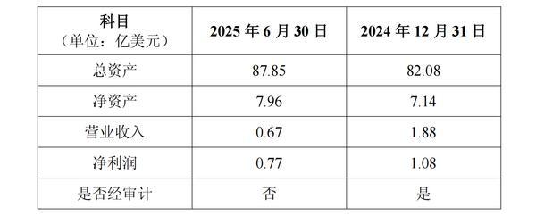 建信金租拟以自有资金向建信航运航空增资30亿元