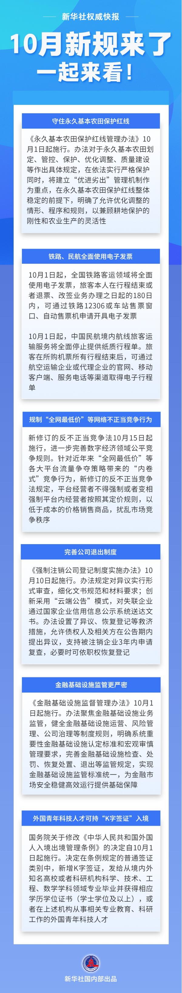 10月新规来了，一起来看！