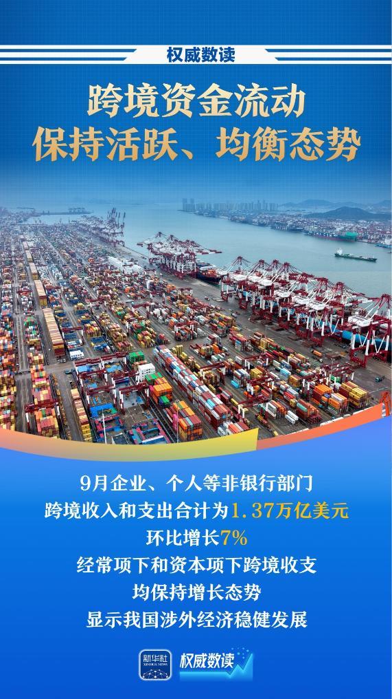 权威数读丨创历史同期新高！前三季度我国涉外收支总规模11.6万亿美元