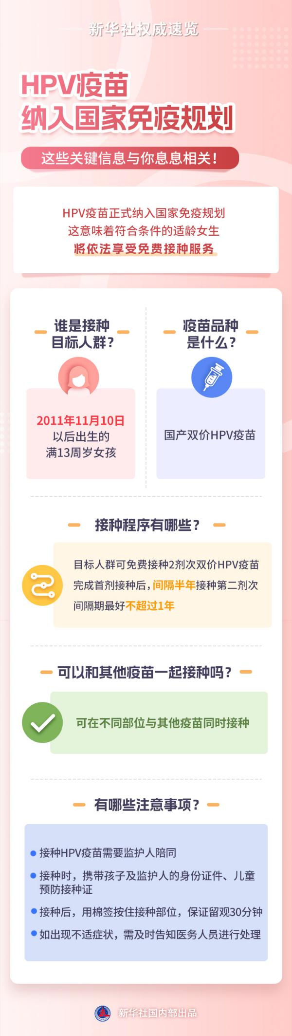HPV疫苗纳入国家免疫规划，这些关键信息与你息息相关！