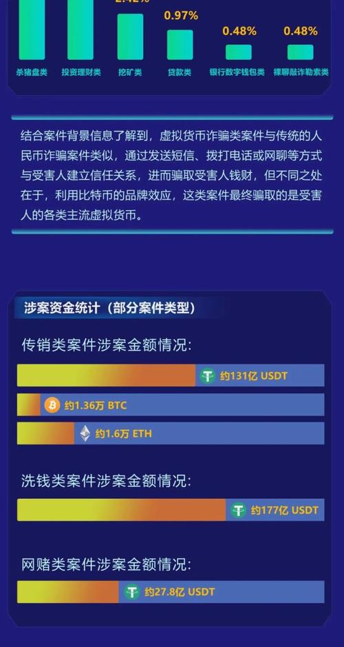 网络虚拟货币调查