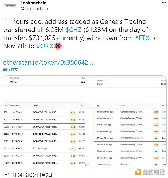 数据：被标记为Genesis Trading的地址向OK转入625万枚CHZ