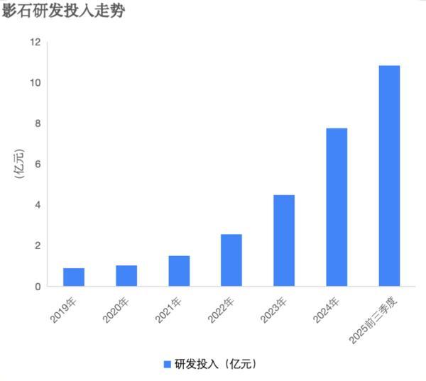 影石Q3营收29.4亿高增93%，研发加码定制芯片，全景无人机有望于Q4试售