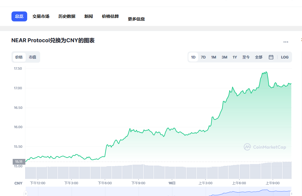 near币最新价格_near币现价_near币价格
