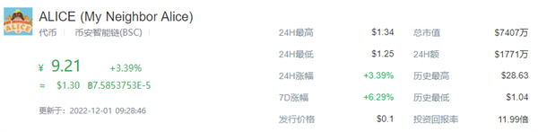 ALIC币今日最新价格消息