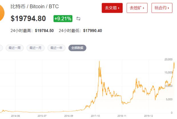 比特币上线价位是多少,比特币上线价位走势