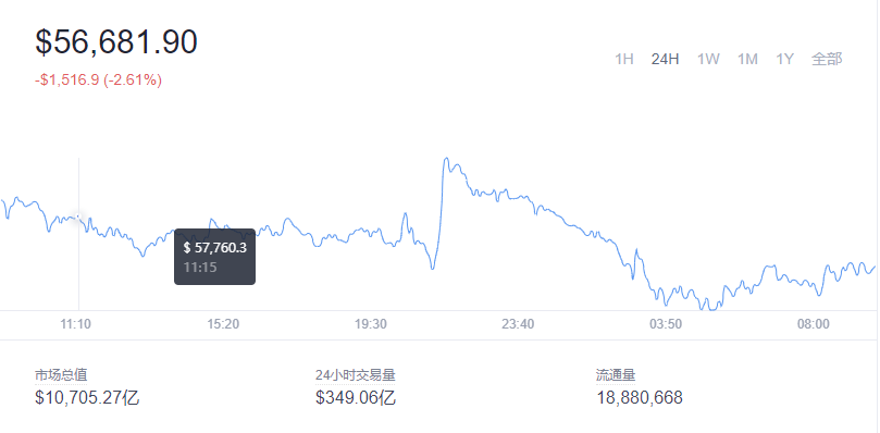 2021-11-23 Bitcoin（比特币）价格