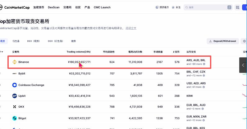 中国大陆买币卖币交易平台详细排名 币圈交易平台推荐（2025最新）