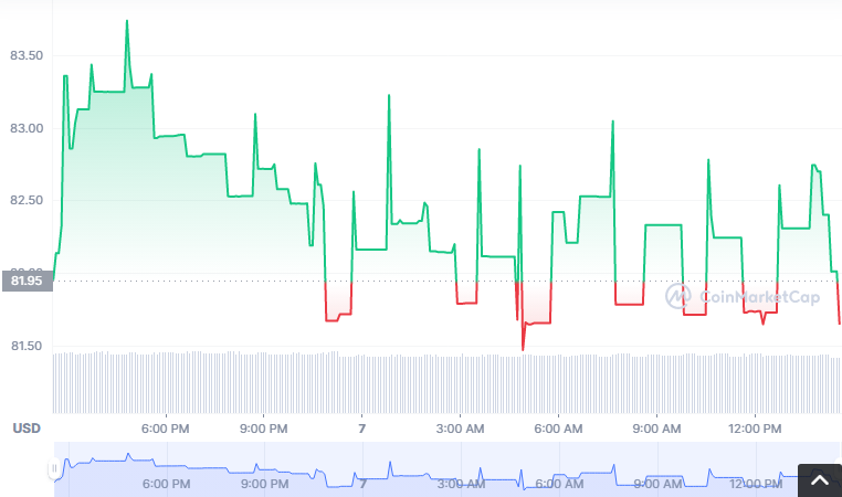 DTLT币怎么买？如何购买DTLT币(DTLT/USDT)