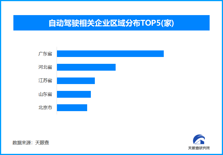 中国自动驾驶“驶入”新加坡 国内现存相关企业超8200家