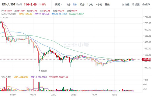 以太坊现在多少人民币一枚? BTH今日最新价格行情