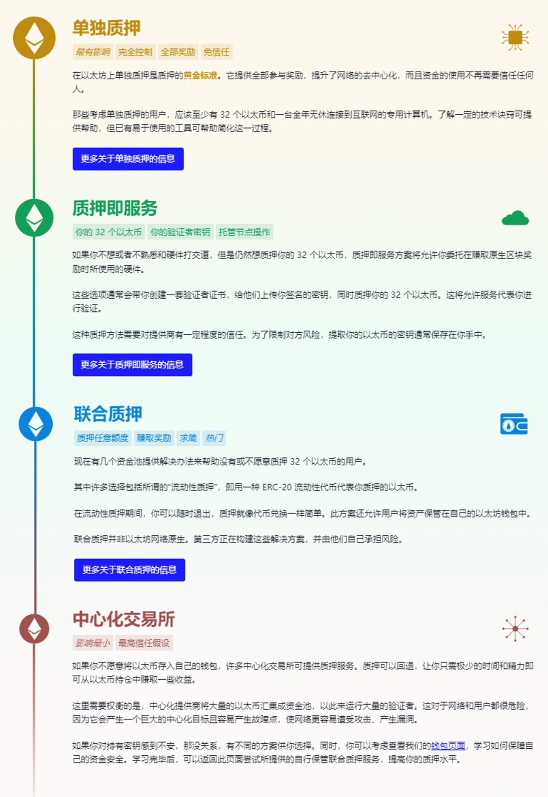 数据解读LSD赛道：面对上海升级红利，各家都使出什么“解数”？