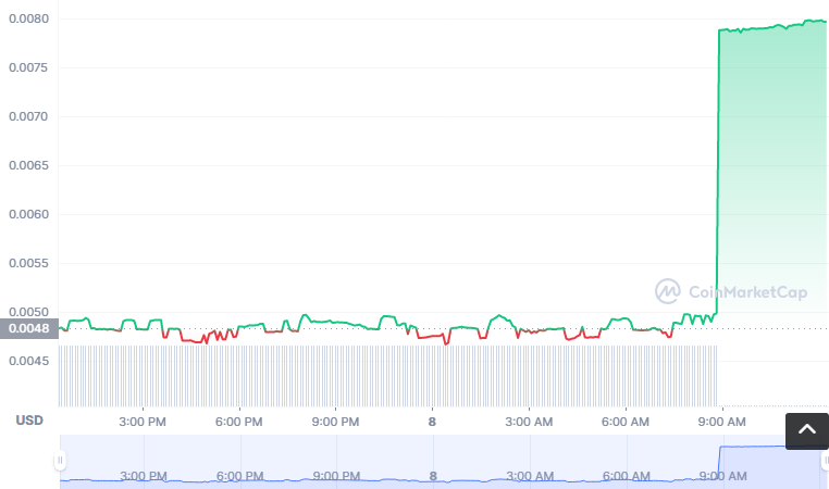 TIA币怎么买？如何购买TIA币(TIA/USDT)
