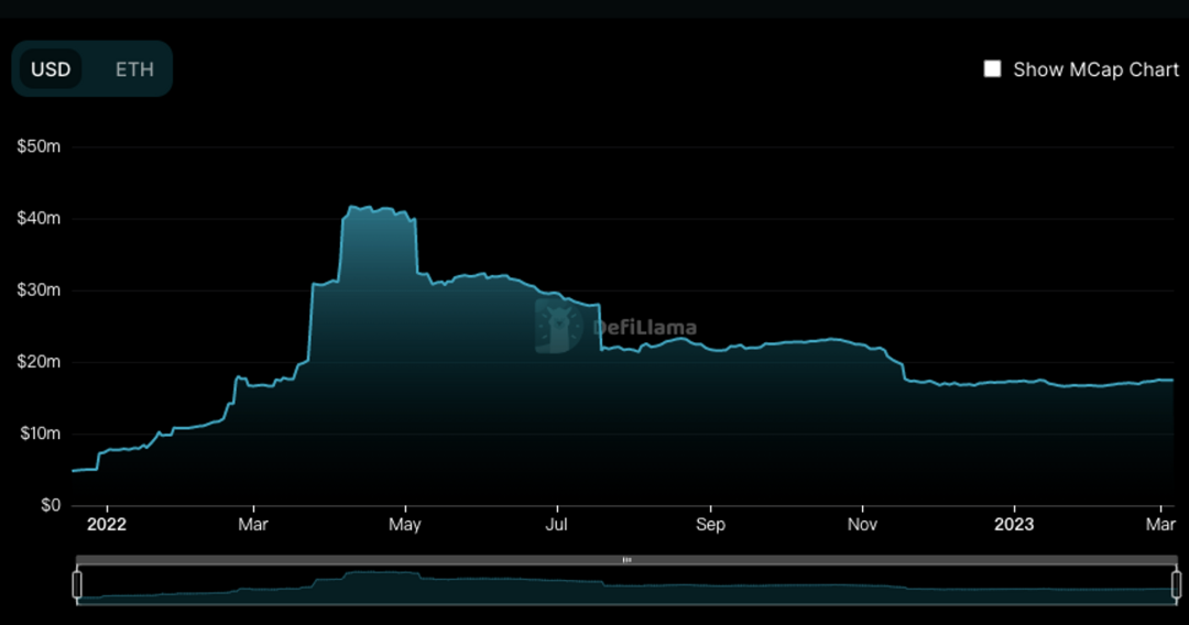 从Orderbo抹茶到vAMM再到P2Pool，解读衍生品DE的LP产品化趋势