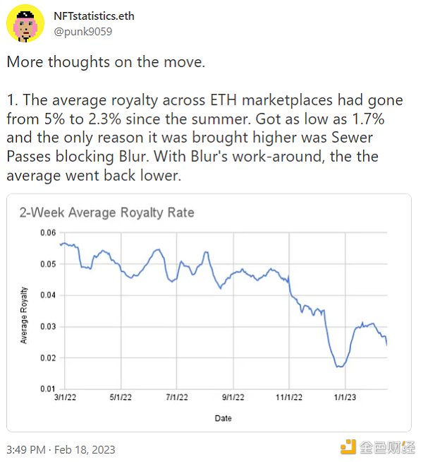 创作者应对版税下降的 4 种方式