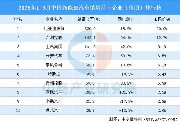 岚图汽车：央企突围的“新范式” 高端新能源赛道的真“明珠”