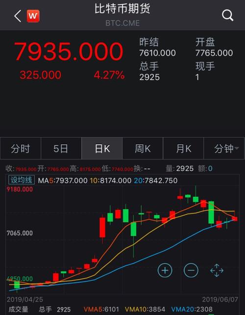 比特币期货大涨买什么股票好,比特币期货大涨买什么股票比较好
