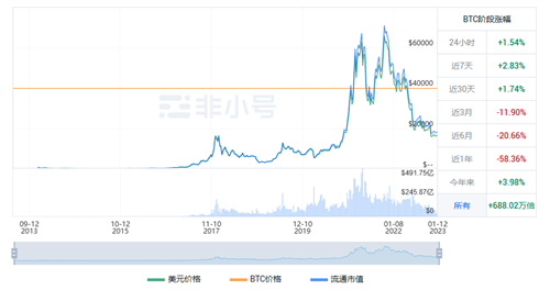 比特币现在多少钱一枚? BTC最新行情指南
