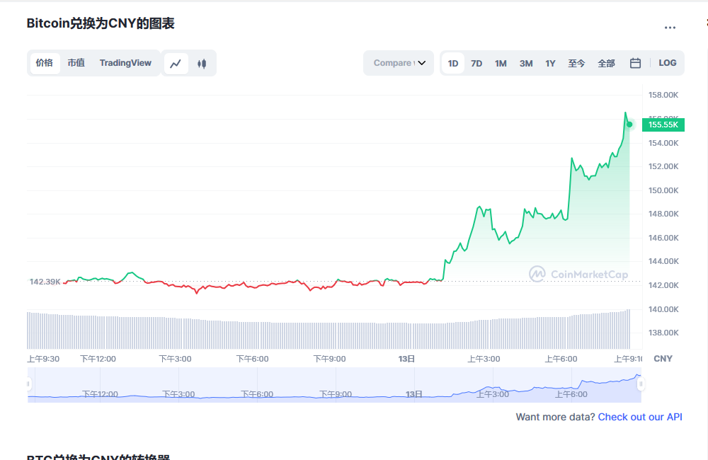 btc今日最新价格消息 btc最新行情分析