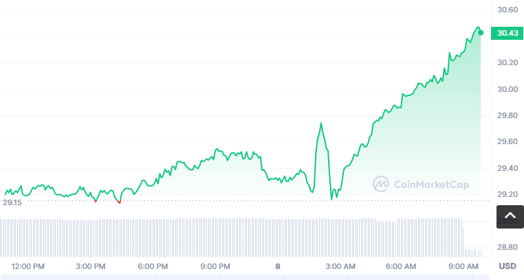 AGVE币怎么买？如何购买AGVE币(AGVE/USDT)