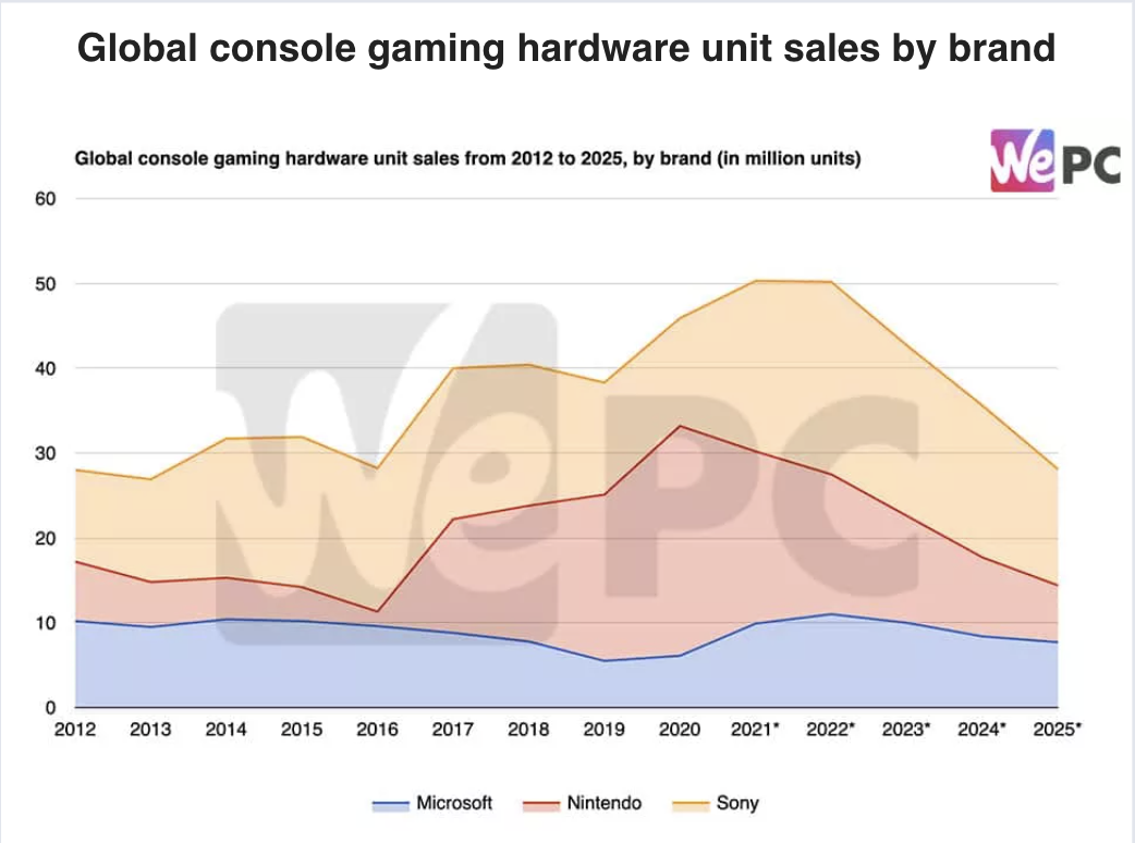 云游戏的基建困境 也许能在区块链找到破题之举