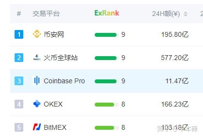 比特币欧洲开户条件,比特币欧洲开户流程