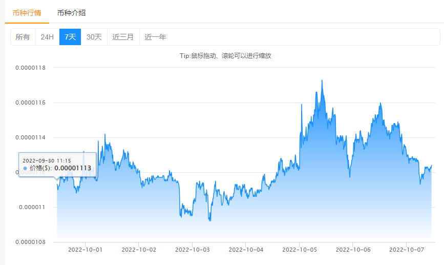 比特币是怎么涨的 – 比特币是怎么涨起来的