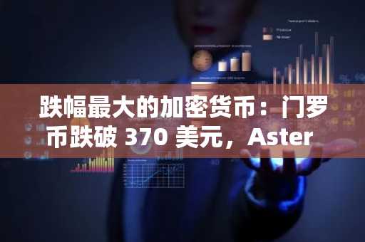 跌幅最大的加密货币：门罗币跌破 370 美元，Aster 和 Bonk 触及历史新低。