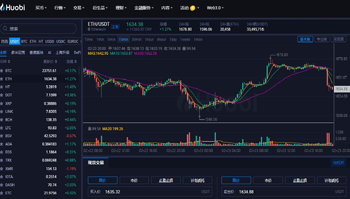 以太坊最新利好消息|以太坊最新利好消息盘点|以太坊价格美元