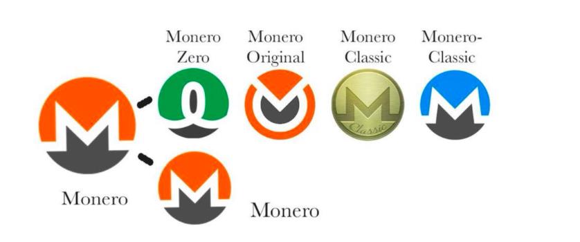 门罗币矿机挖的速度（最新门罗币算力最高的矿机）