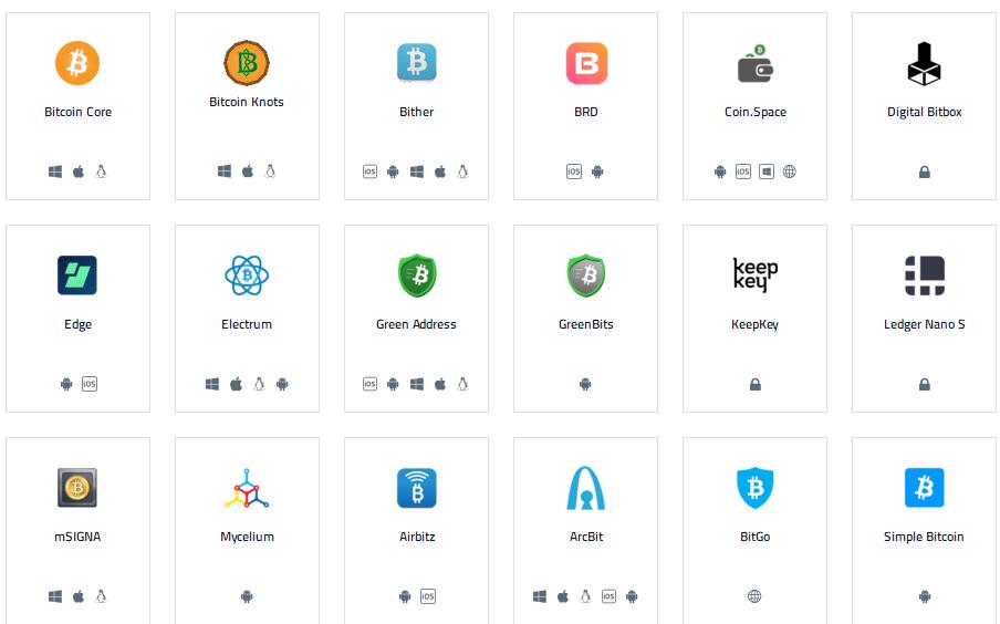 比特币钱包有哪些（2020年比特币钱包大全