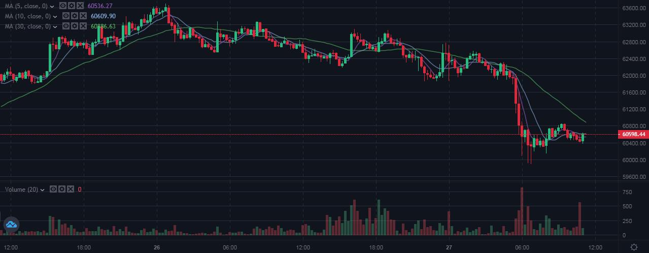 顶级金融家scaramucci：比特币的潜力只是研究它的问题