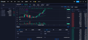 狗狗币价格今日行情|狗狗币Doge价格走势（2023最新版）