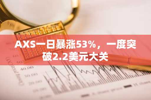 AXS一日暴涨53%，一度突破2.2美元大关
