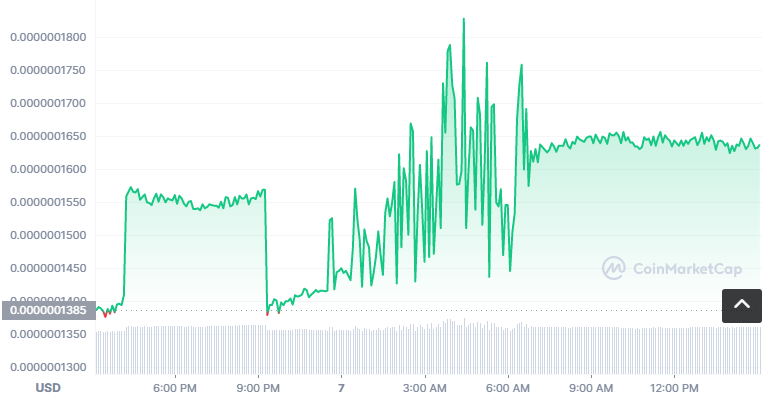 SHR币怎么买？如何购买SHR币(SHR/USDT)