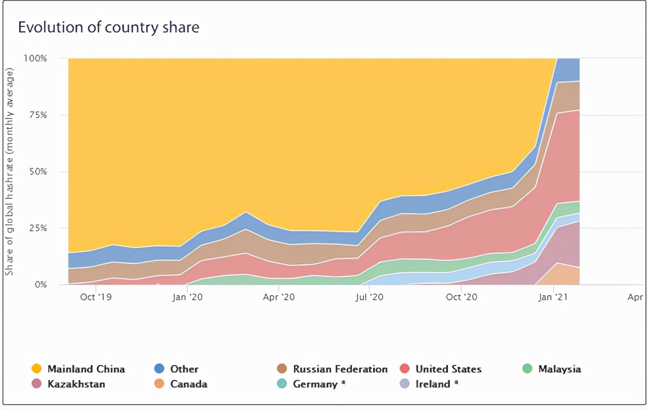 手机怎么挖矿 - gala gam
